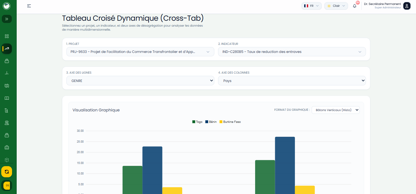 Générateur de Tableaux Croisés Dynamiques (Pivot Table)
