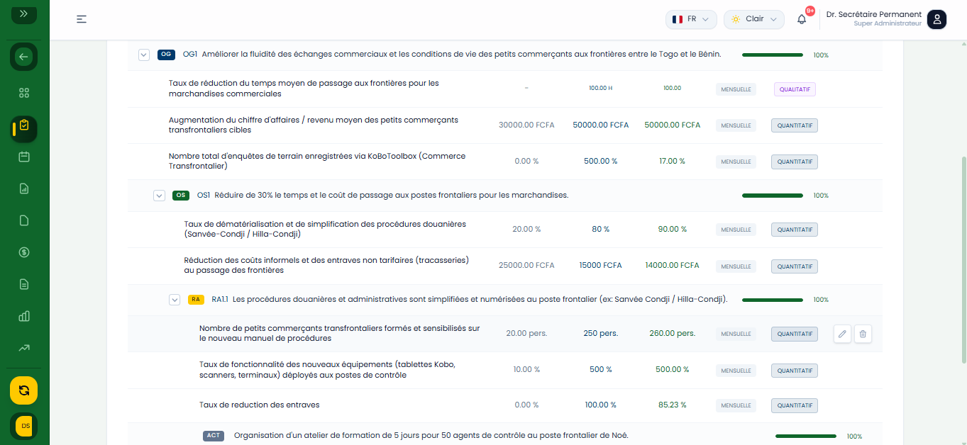 Arborescence du Cadre Logique (Vue Hiérarchique)