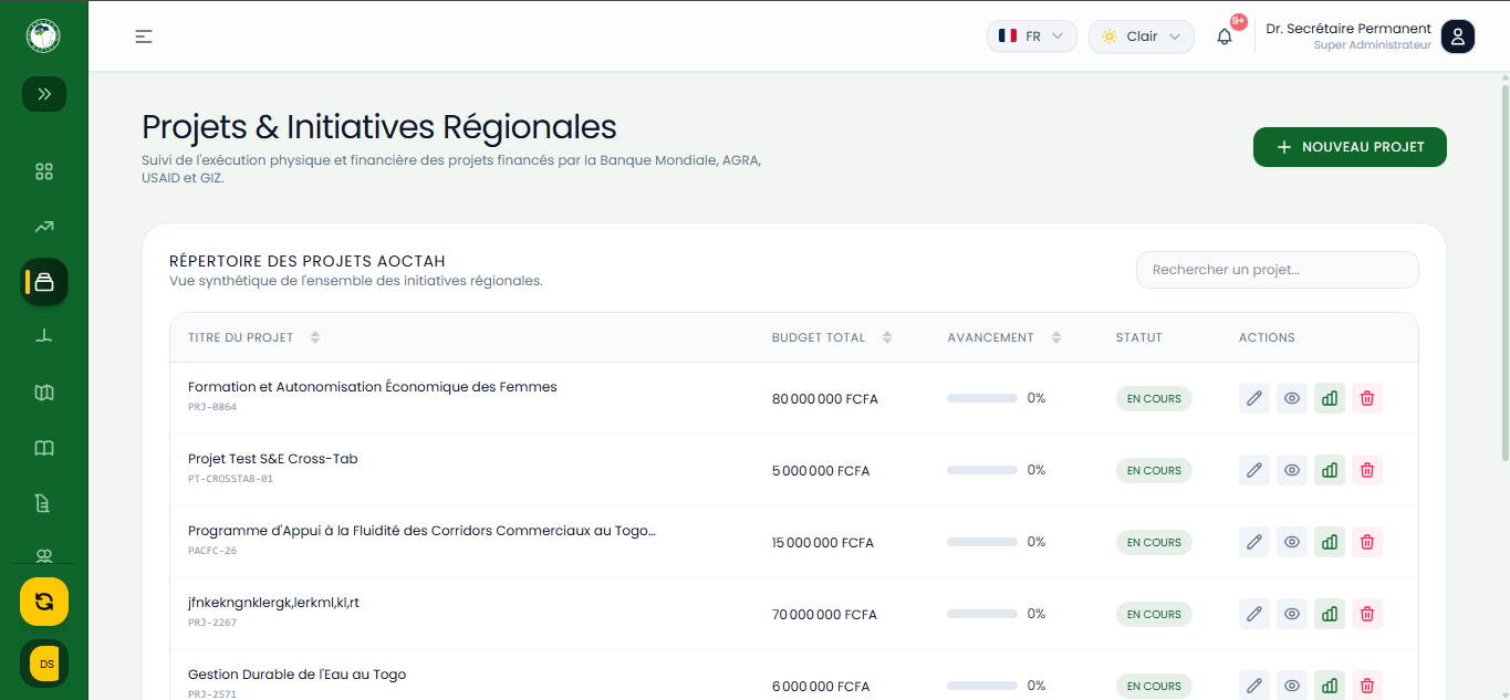 Vue d'ensemble du Portefeuille de Projets